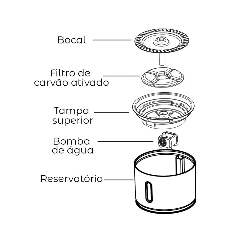 Fonte de Água para Animais de Estimação  Newpet 2.4L!